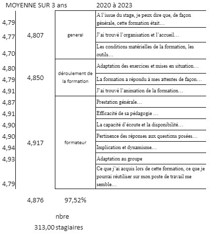 Evolus Satisfaction 2024